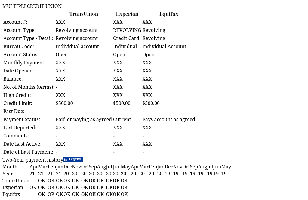 MULTIPLI CREDIT UNION IdentityIQ Report